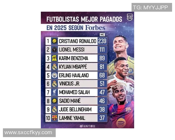 足球明星C罗年薪揭秘及其背后商业价值分析 足球明星C罗年薪揭秘及其背后商业价值分析