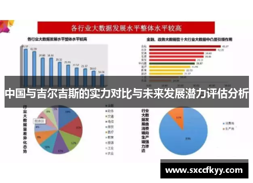中国与吉尔吉斯的实力对比与未来发展潜力评估分析